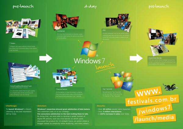 Windows 7 Digital Campaign